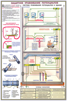 ПС16 Заземление и защитные меры электробезопасности (напряжение до 1000 в) (ламинированная бумага, a2, 4 листа) - Охрана труда на строительных площадках - Плакаты для строительства - Магазин охраны труда ИЗО Стиль