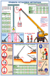 ПС49 Правила установки автокранов (ламинированная бумага, a2, 2 листа) - Охрана труда на строительных площадках - Плакаты для строительства - Магазин охраны труда ИЗО Стиль