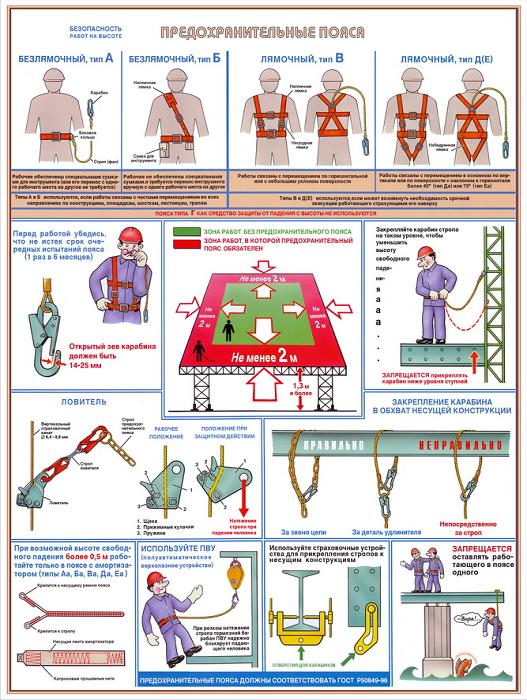 инструкция на работе на высоте