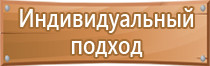 знаки безопасности в помещении производственных